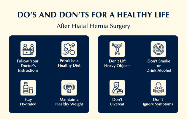 Hiatal Hernia Surgery